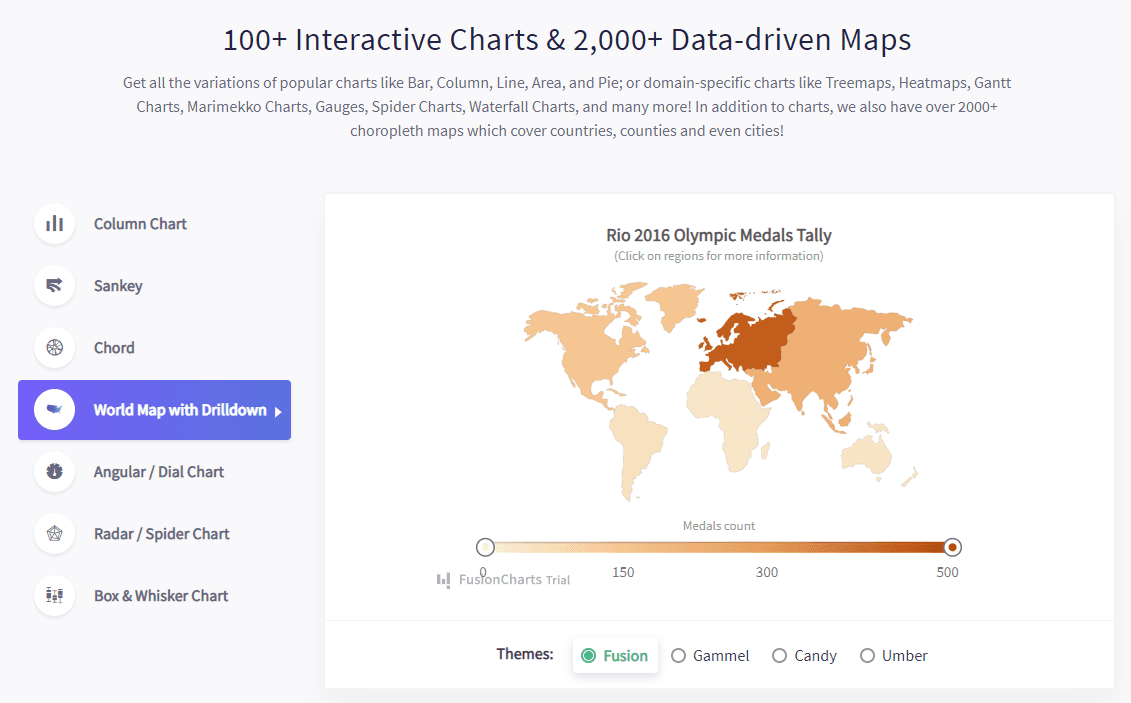React做圖表的套件有哪些