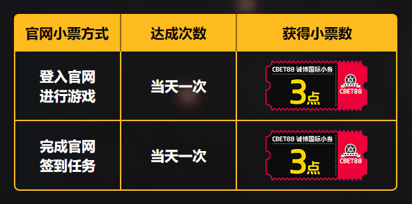 特殊造型table解说